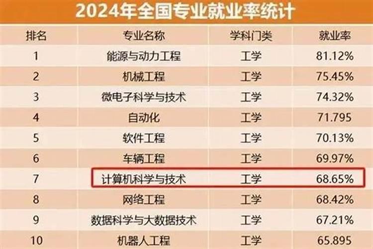 2022年星座运势排名虎年星座运势排名前四