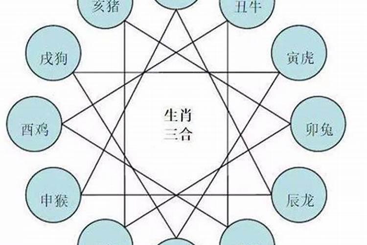 属猴最佳婚配属相是哪些