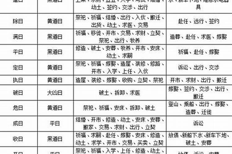 怎样知道自己是不是童子命
