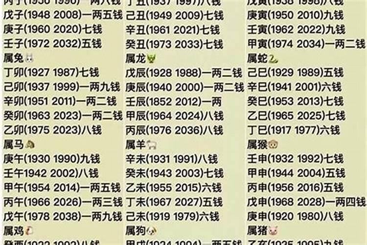 算命讲堂:什么样生辰八字的人命苦,命运多舛？
