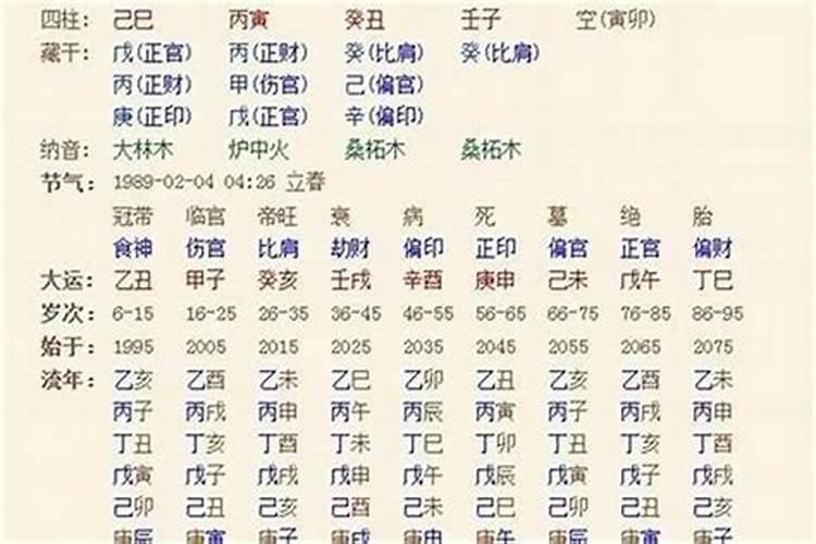 八字算命的方法有哪些