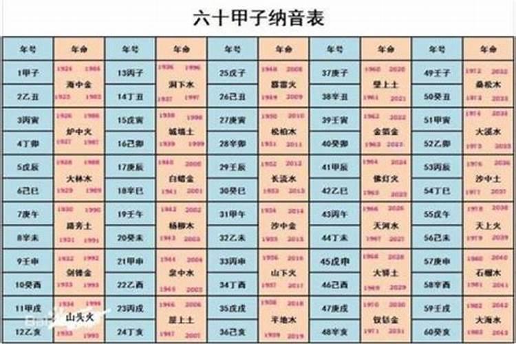 八字算命:2025年是什么年