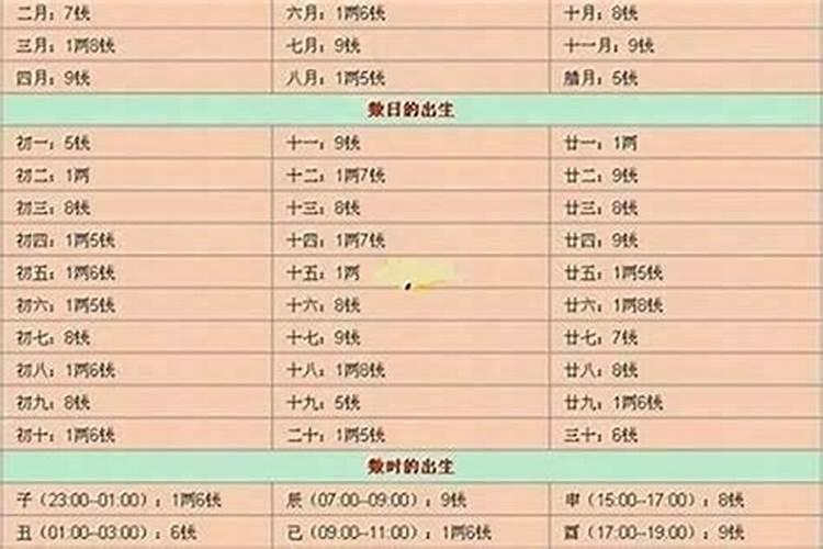 算命几斤几两查询表