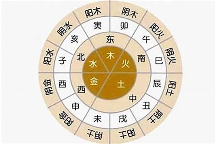 如何看自己八字是什么格,怎么知道自己是五行中的什么命？