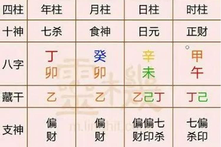 天干地支怎么看