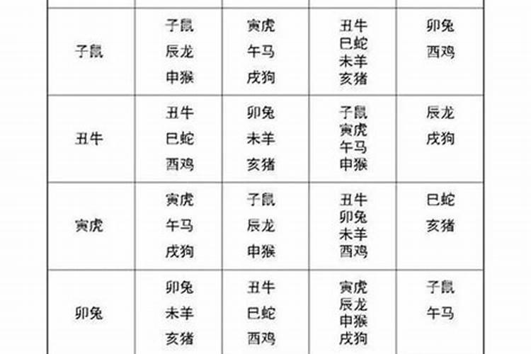 属鼠和属鼠相配吗