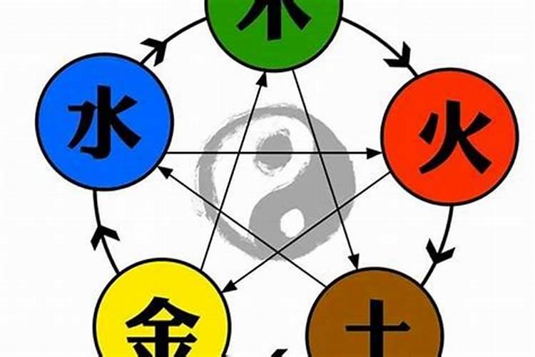 每天的五行日怎么推算,年月日以及时辰的五行是如何算的