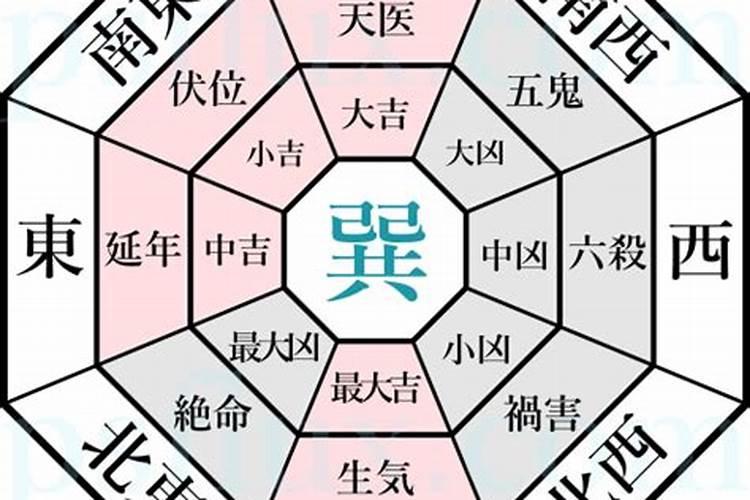 八宅风水学基本知识讲究大全