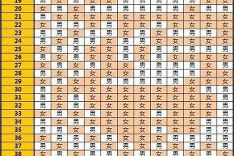 男人犯桃花煞什么表现,如何化解桃花煞