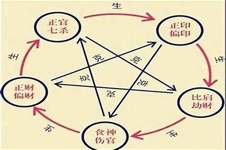 问八字一般问哪些内容