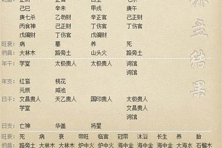 将星在八字中代表什么意思
