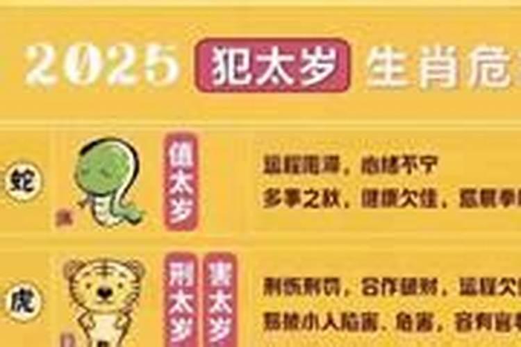 腊月二十是几月几日