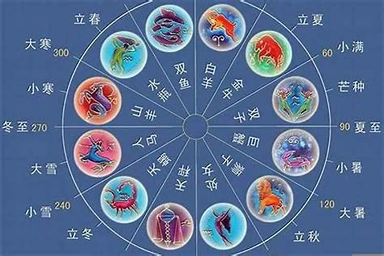 腊月初十是哪天