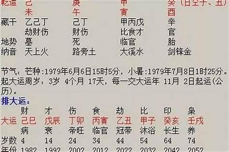 什么是双下巴,双下巴的面相？