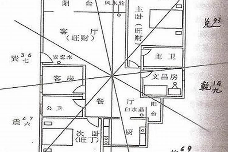 客厅文昌位在什么位置