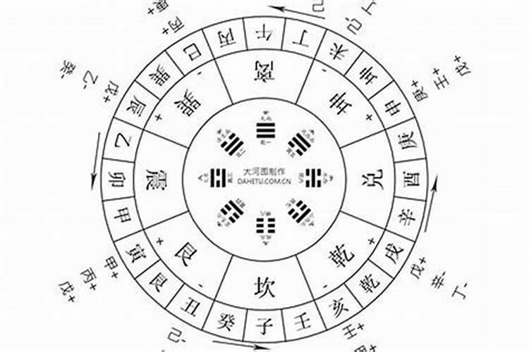 婚姻不顺佛法如何化解