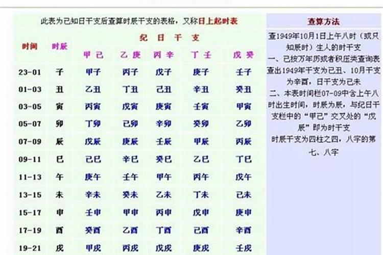 怎么知道自己的生辰八字