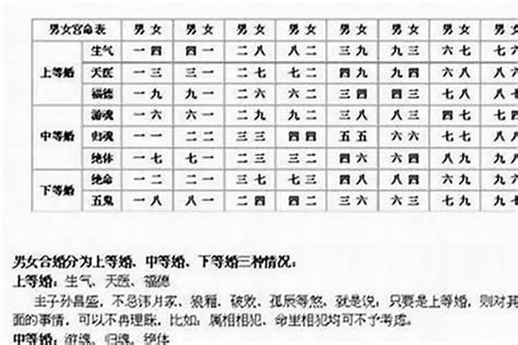 葵水运什么意思