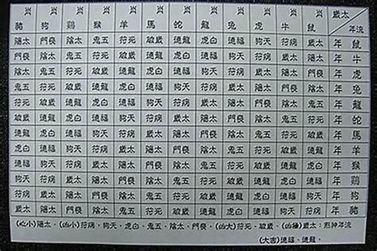 大运神煞是什么意思