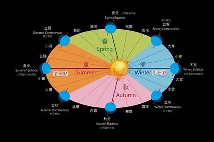 犯太岁怎么化解犯太岁的九个化解方法