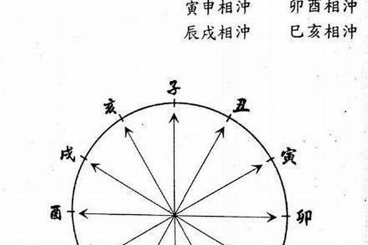八字子午相冲