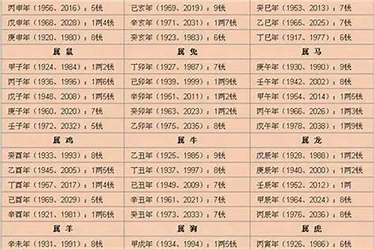 几两几钱算命法详解 几斤几两算命准不准