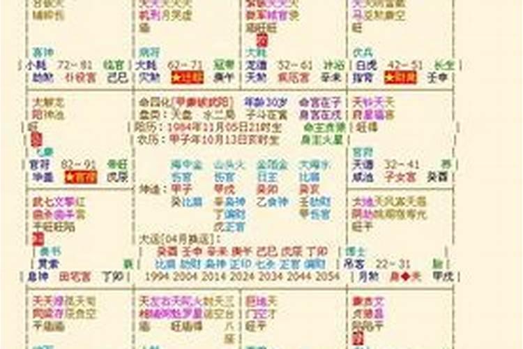 1984农历四月初一生的是什么星座