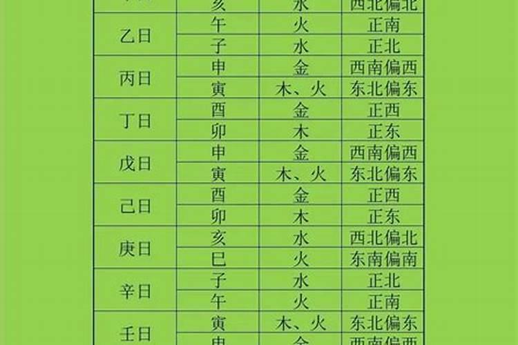 孩子卧室文昌位如何找风水
