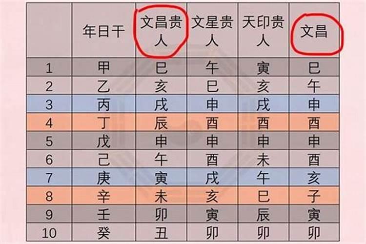 如何查个人文昌位旺学业呢？