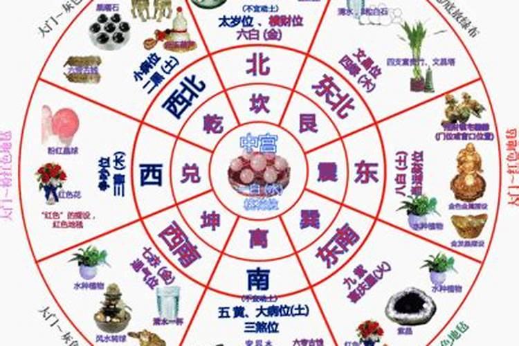 家里的“文昌位”怎么找？