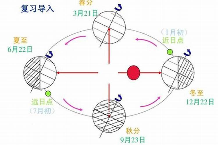 梦见姥姥死了办丧事