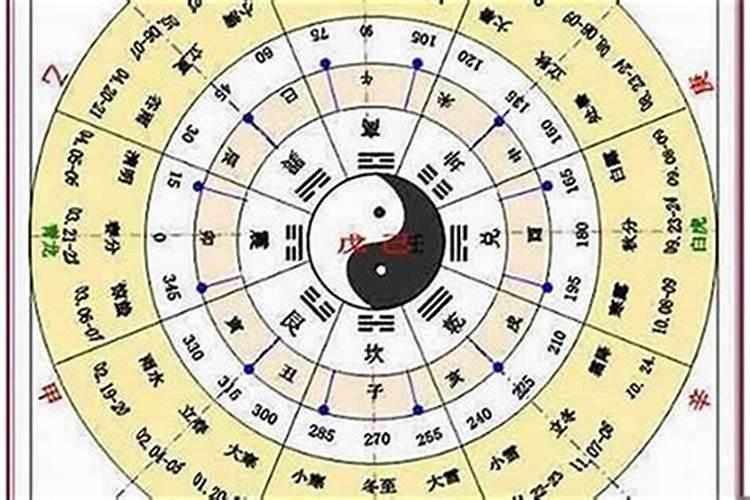 生日命运:十二月二十六号是什么星座？