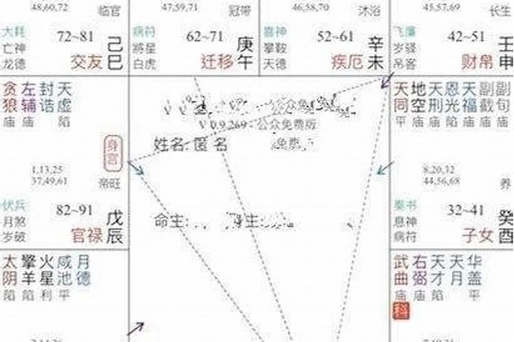 开财门补财库方法
