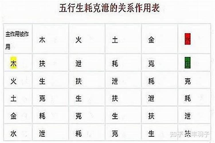 我是一九九四年 农历七月初五生的是什么星座呢 最好帮我分析分析百度...