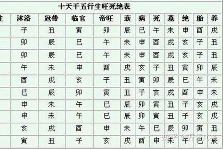如何看八字禄旺,八字中禄神被合是无禄