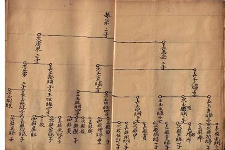 梦见与兄弟翻脸的预兆
