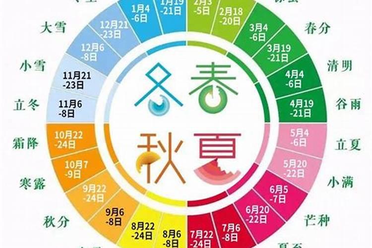 易经八字算命方法是什么