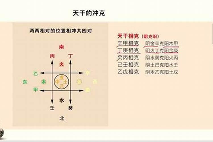 【八字·格局法】八字从格(5):从煞格