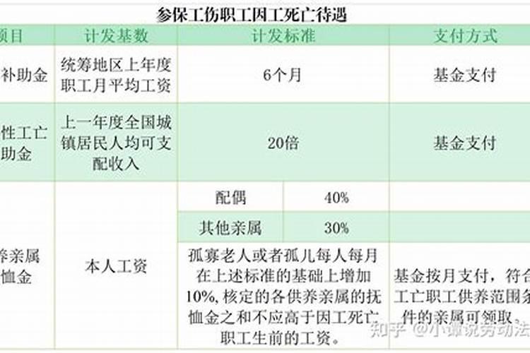 梦见发大水成功逃跑是什么意思？