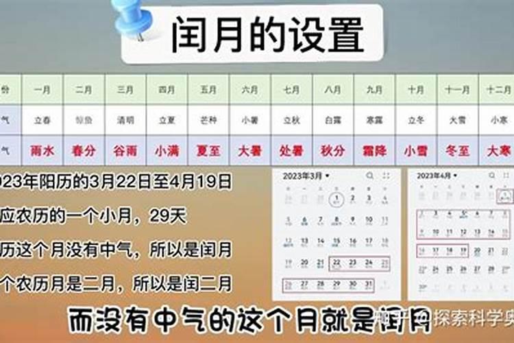 2033农历闰月润几月？