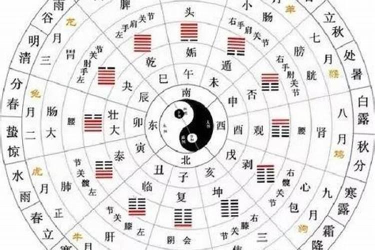 周易第24卦复卦(地雷复)坤上震下