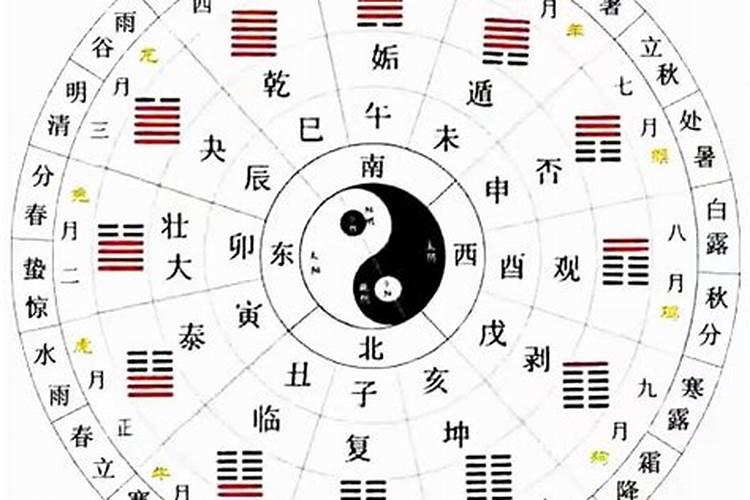 2018冬至是具体时辰是多少,2018年冬至这天卦象怎么样？