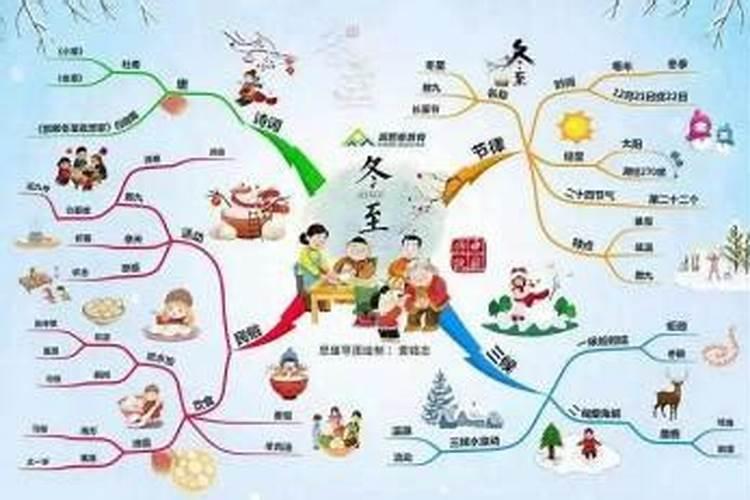 冬至节与道教的关系？
