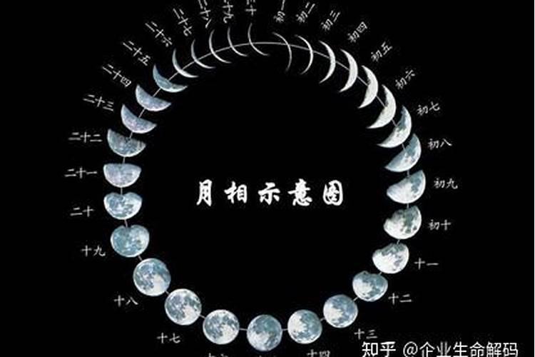 农历3月15是什么日子？