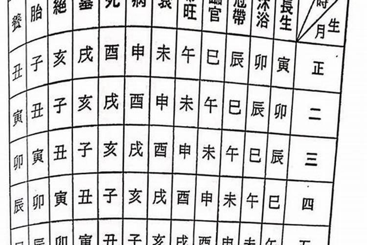 四柱如何看子女的个数