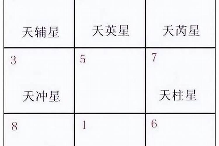 九星风水算命