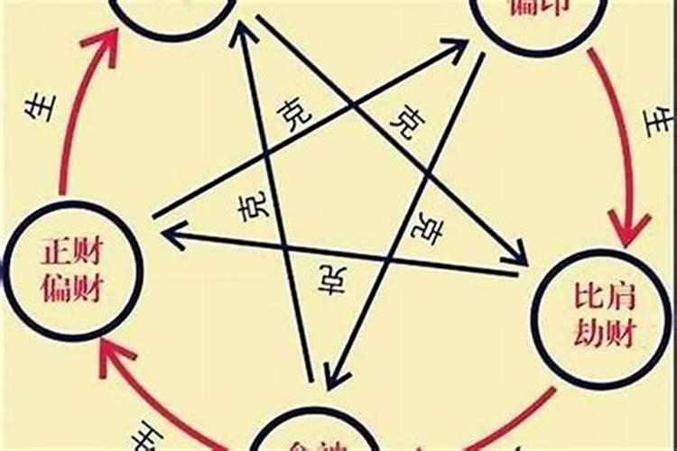 八字看流年 用什么方法