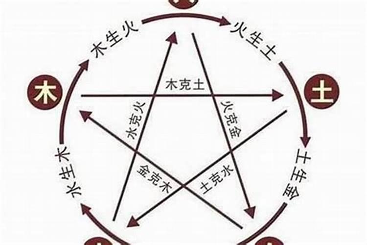 单身者梦见自己被表白是什么意思