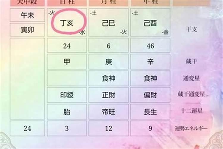 冲太岁是什么意思