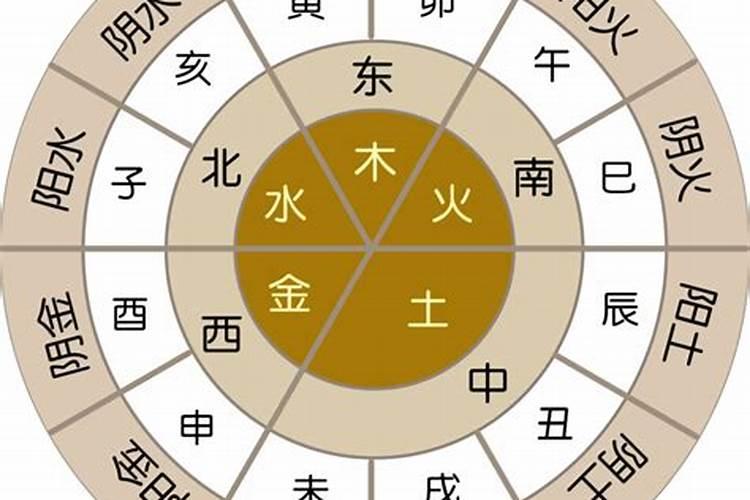 火命什么意思